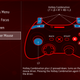 Illustration for article titled Alienware Alpha Review: Close, But No Game Console